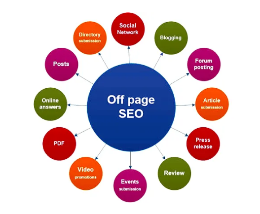 Off-Page SEO